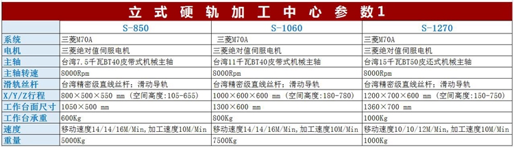 立式硬軌加工中心參數