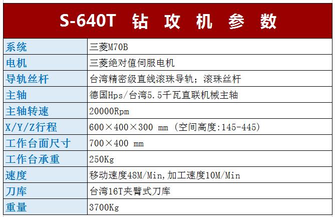 Ｓ－640Ｔ鉆攻中心參數(shù)