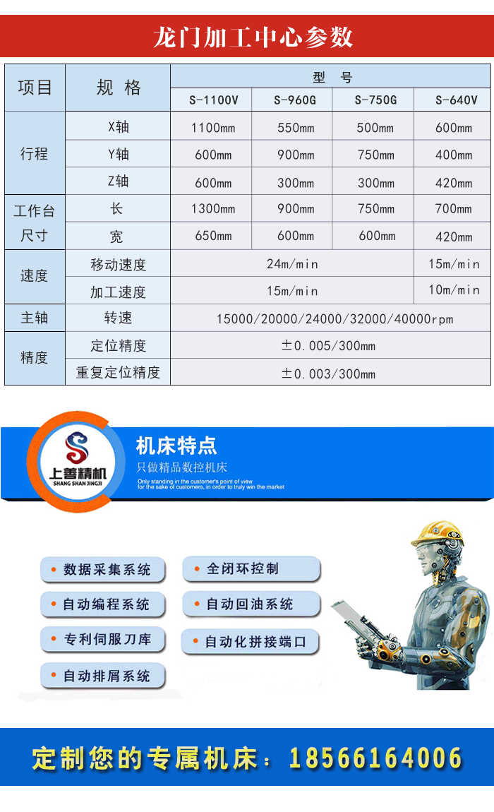 硬軌龍門加工中心廠家