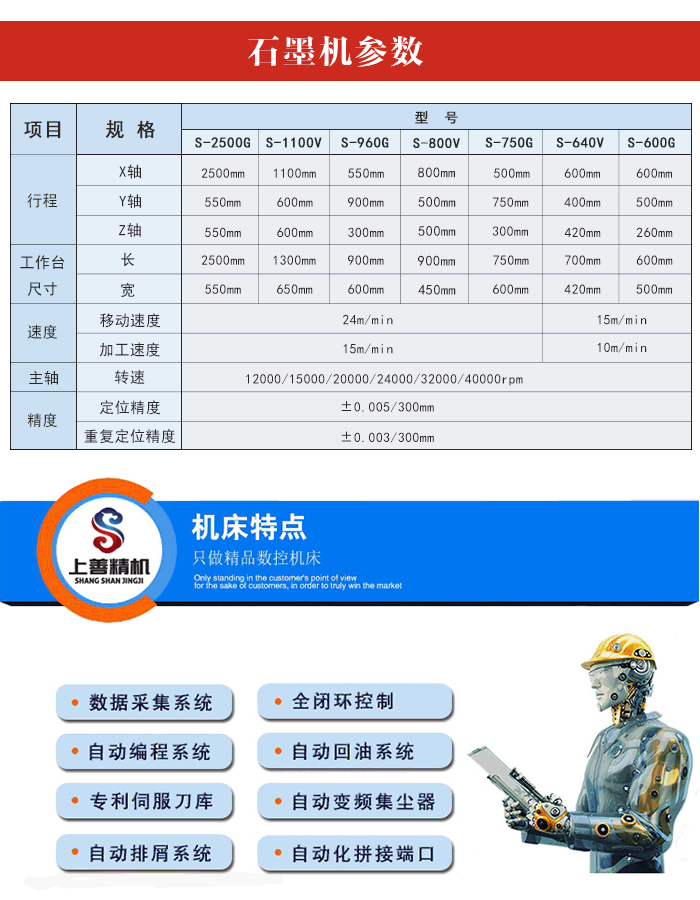 數控銑床石墨機型號