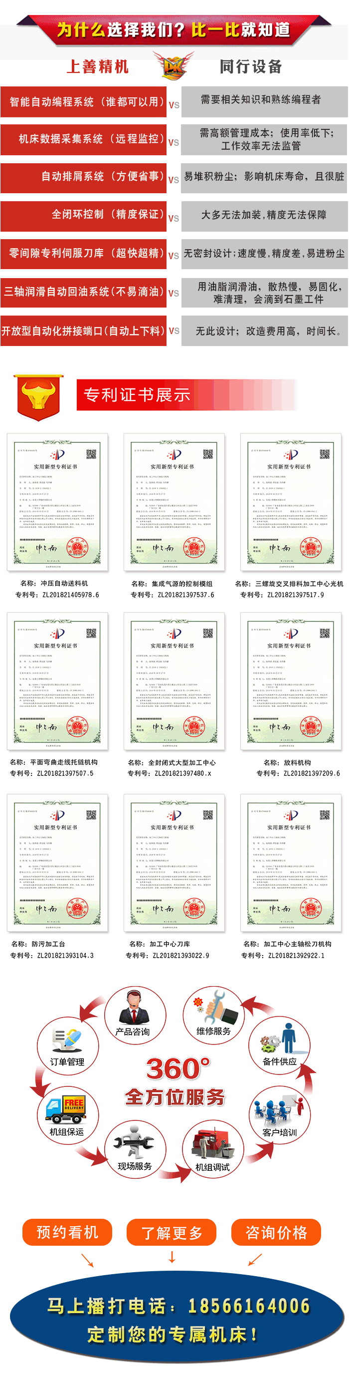 五面體數(shù)控龍門加工中心廠家